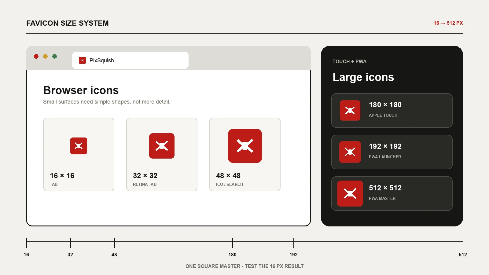 A diagram comparing browser favicon sizes from 16 pixels to 48 pixels with 180, 192 and 512 pixel touch and PWA icons