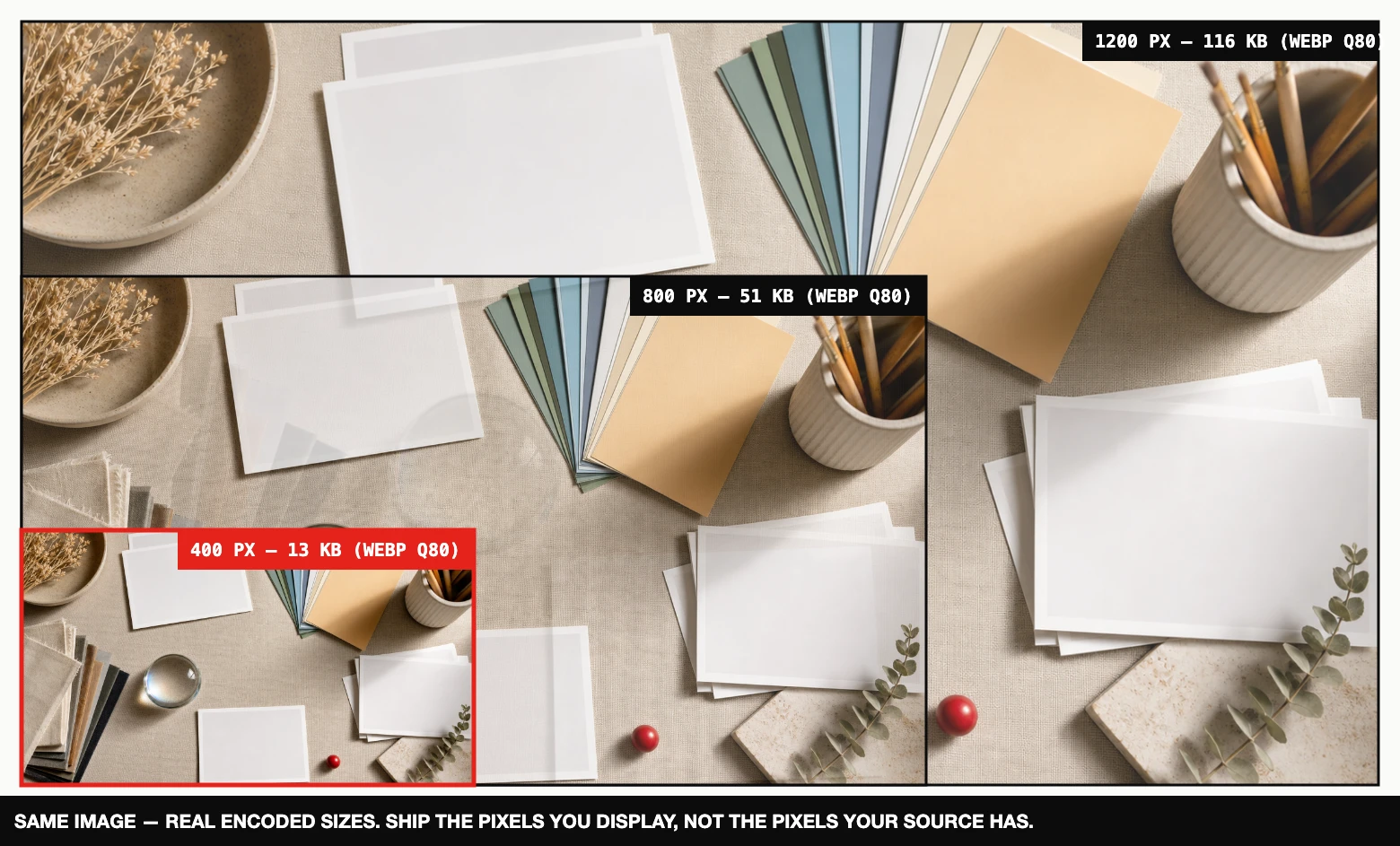Nested rectangles comparing the same image at 1200, 800 and 400 pixels wide with their real file sizes